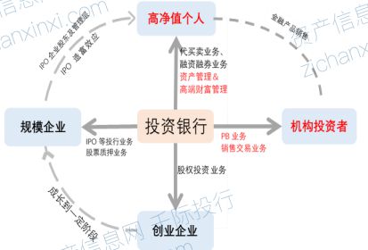 2024年中國券商行業展望 資產管理縱深發展，財富咨詢價值凸顯