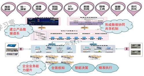 工業(yè)軟件與數(shù)字文化創(chuàng)意軟件開(kāi)發(fā) 雙輪驅(qū)動(dòng)制造業(yè)數(shù)字化轉(zhuǎn)型
